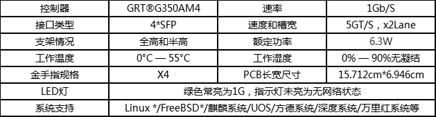 國(guó)產(chǎn)自強(qiáng),光潤(rùn)通科技推出5款國(guó)產(chǎn)自主芯片網(wǎng)卡 (圖2) 2.png