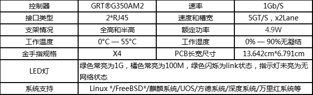 國(guó)產(chǎn)自強(qiáng),光潤(rùn)通科技推出5款國(guó)產(chǎn)自主芯片網(wǎng)卡 (圖4) 4.png
