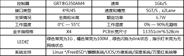 國(guó)產(chǎn)自強(qiáng),光潤(rùn)通科技推出5款國(guó)產(chǎn)自主芯片網(wǎng)卡 (圖5) 5.png