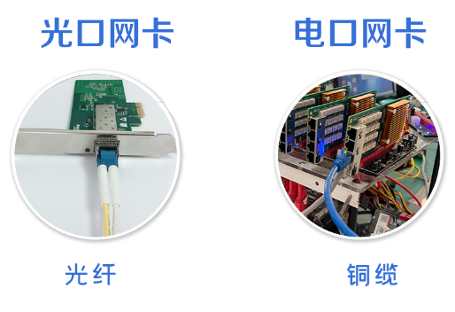 光口網卡VS電口網卡