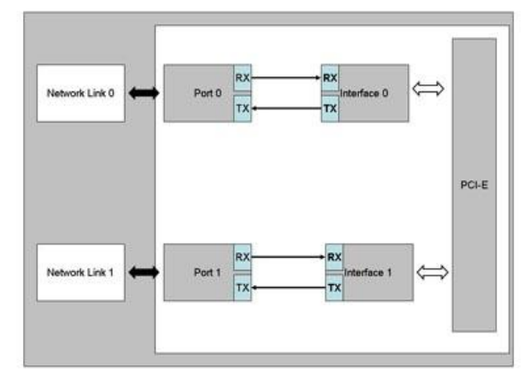 網(wǎng)絡(luò)高可用的“守護(hù)神”:淺談Bypass網(wǎng)卡在防火墻中的關(guān)鍵作用(圖2) 1.png