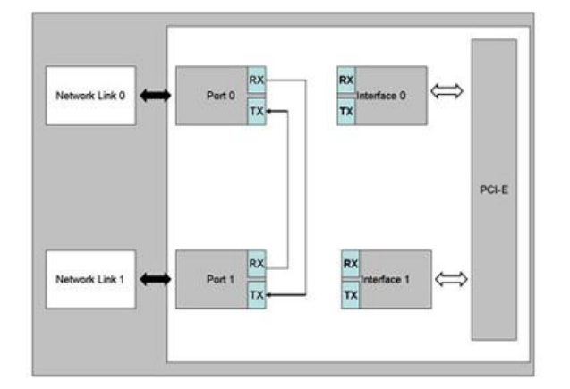 網(wǎng)絡(luò)高可用的“守護(hù)神”:淺談Bypass網(wǎng)卡在防火墻中的關(guān)鍵作用(圖3) 2.png