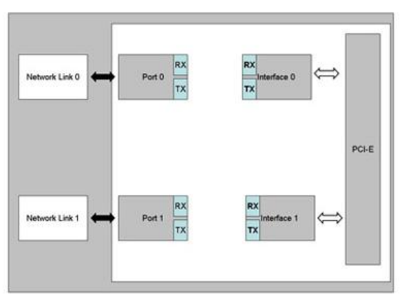 網(wǎng)絡(luò)高可用的“守護(hù)神”:淺談Bypass網(wǎng)卡在防火墻中的關(guān)鍵作用(圖4) 3(1).png