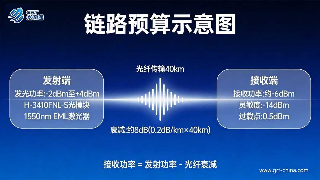 H-3410FNL-S H-3410FNL-S