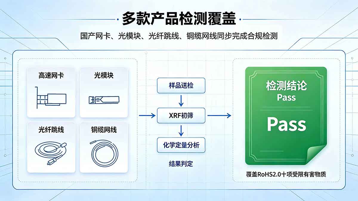 RoHS符合性檢測