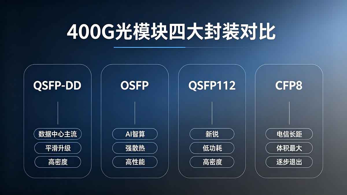 400G光模塊