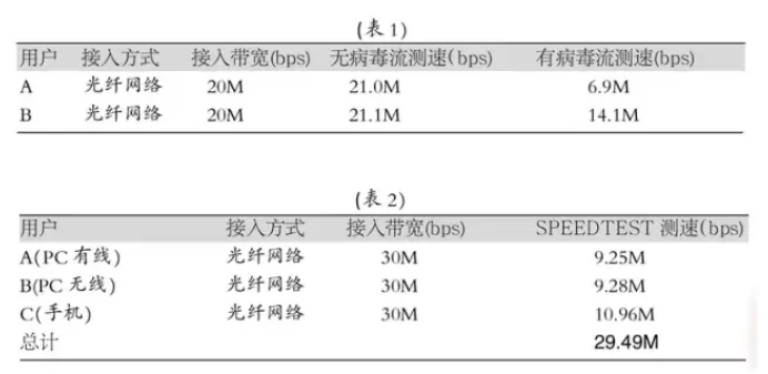 千兆網絡 千兆網絡