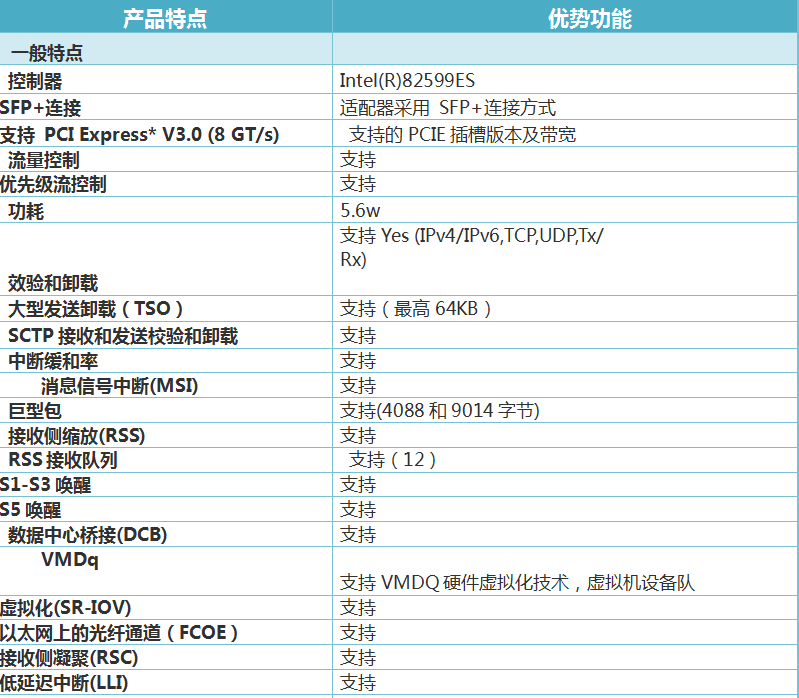 一般企業虛擬化方案(圖3) 一般企業虛擬化方案(圖3)