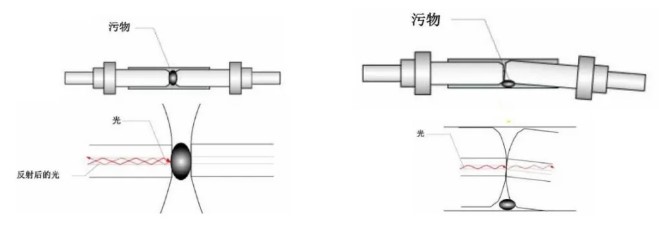光纖跳線 光纖跳線