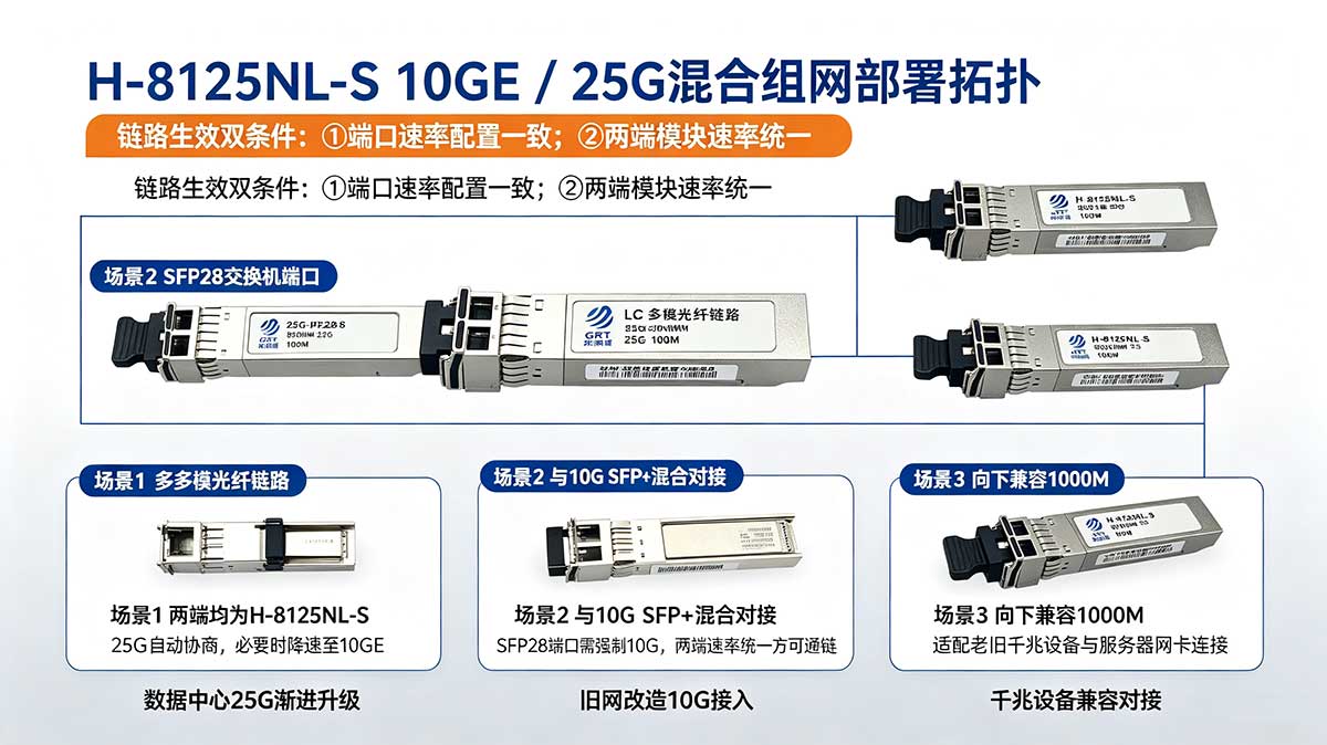 25G光模塊